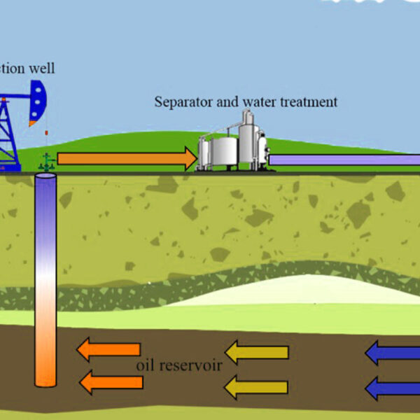 Water disinfection in upstream Oil Industry