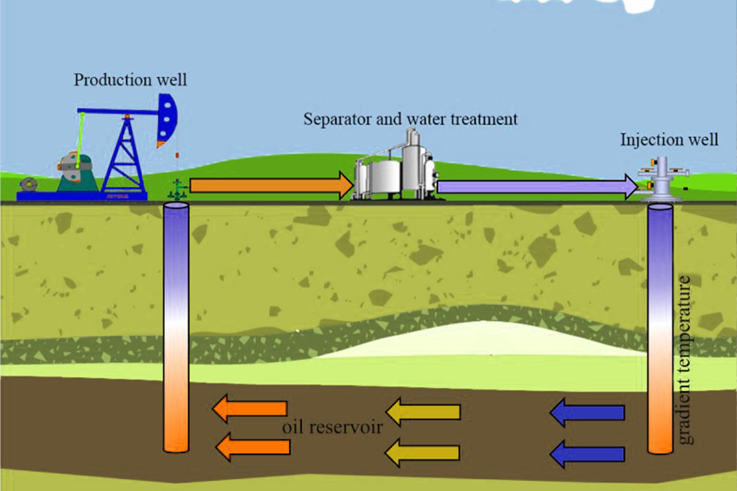 Water disinfection in upstream Oil Industry
